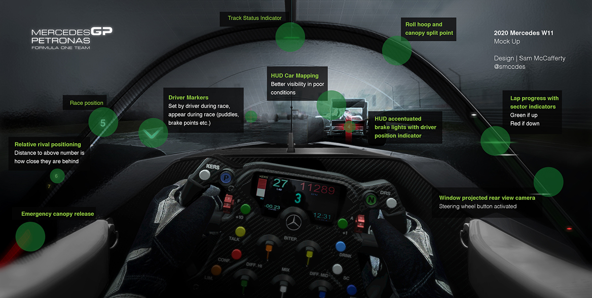 f1，racing，Hand drawn，