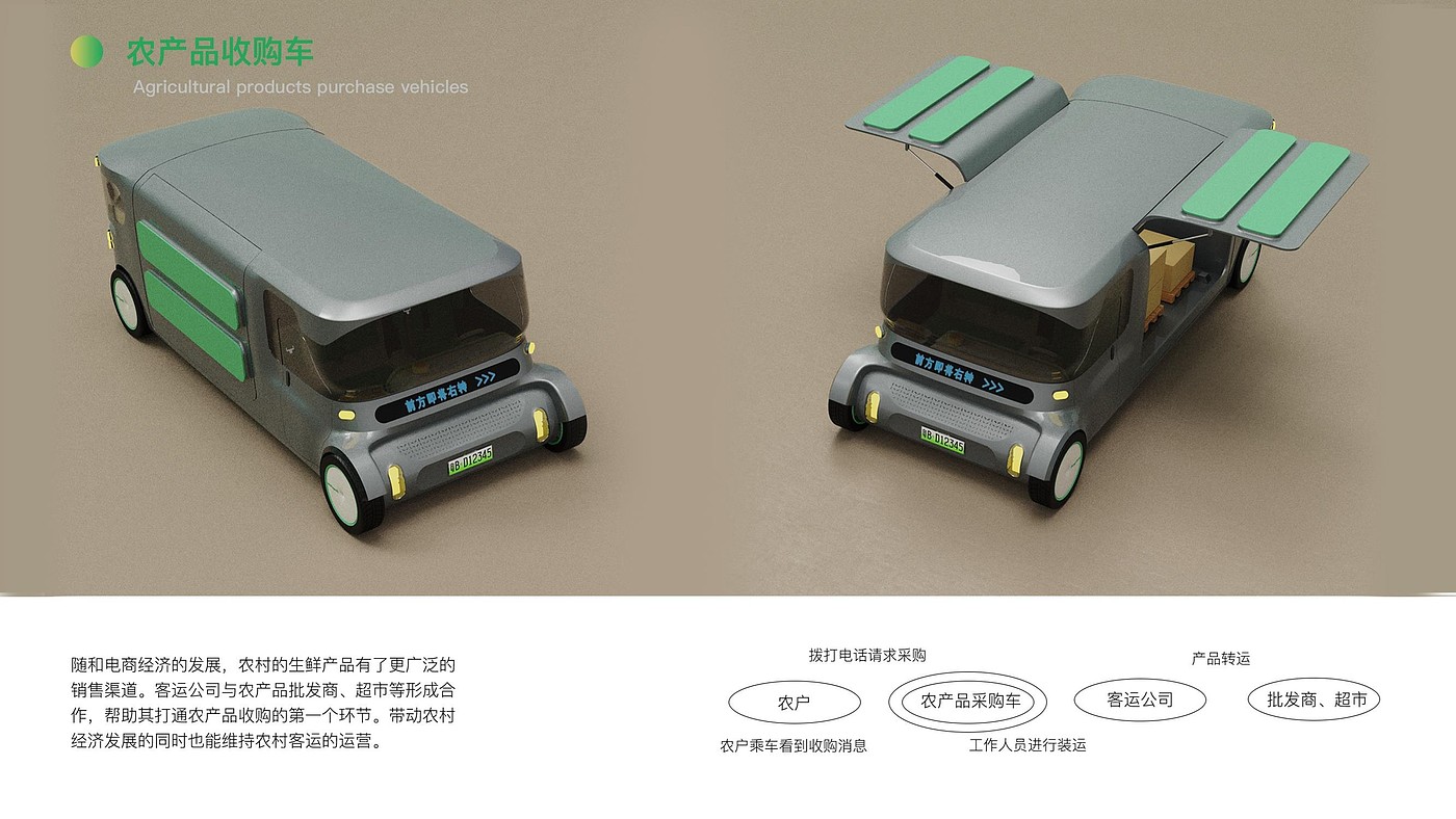 交通工具，农村客运，系统设计，