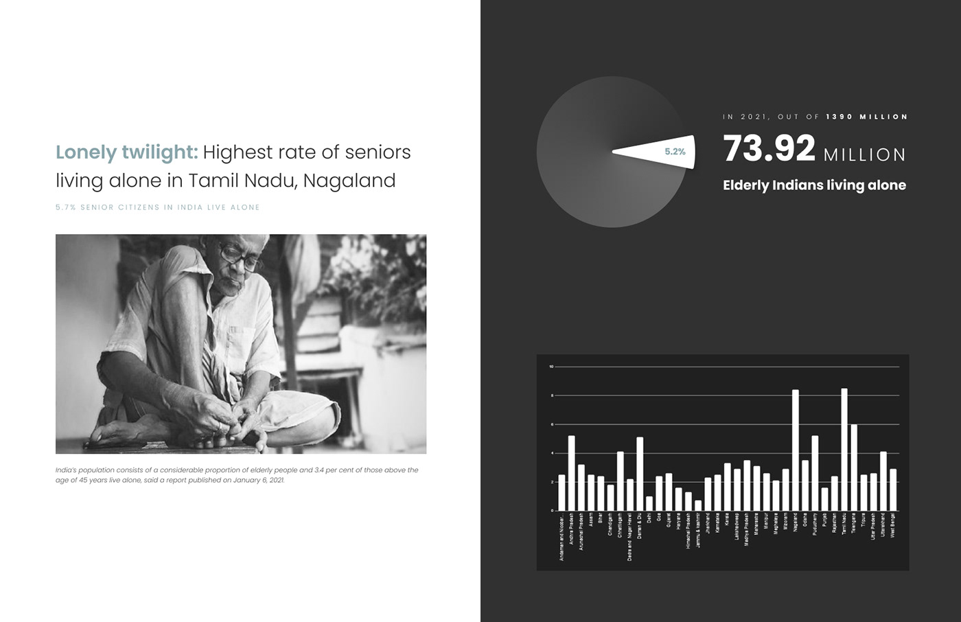 Medicine box，Medeasy，aged，