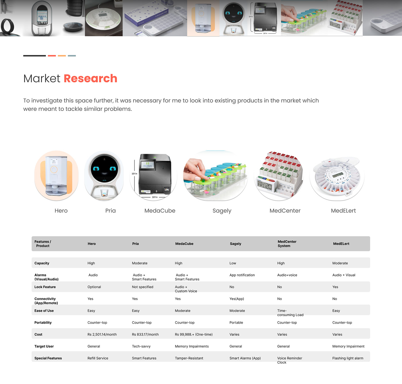 Medicine box，Medeasy，aged，