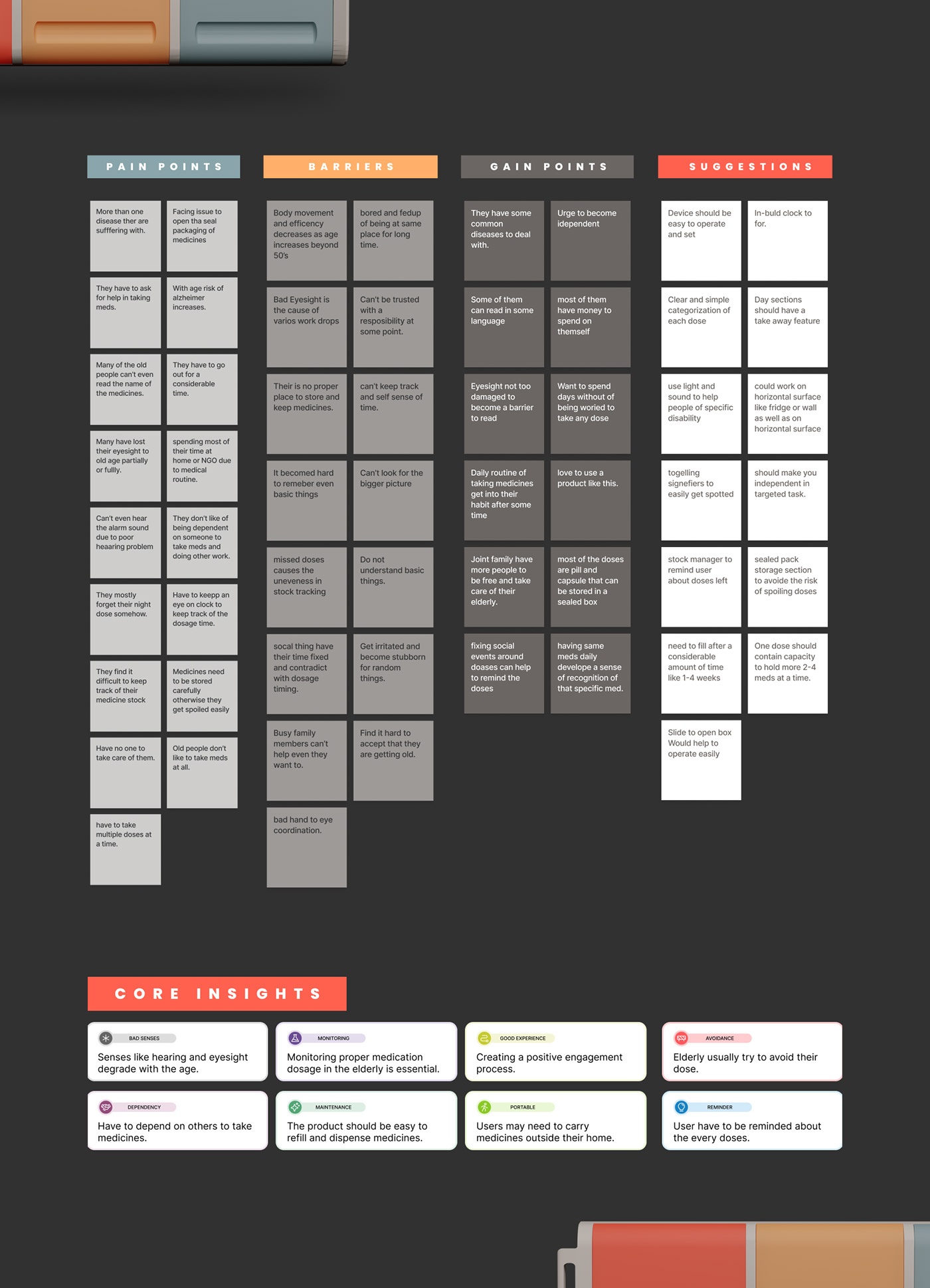 Medicine box，Medeasy，aged，