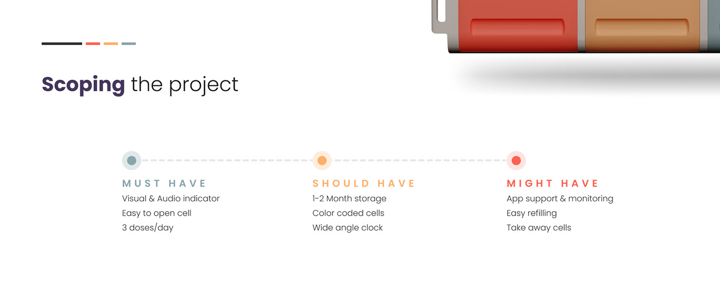 Medicine box，Medeasy，aged，