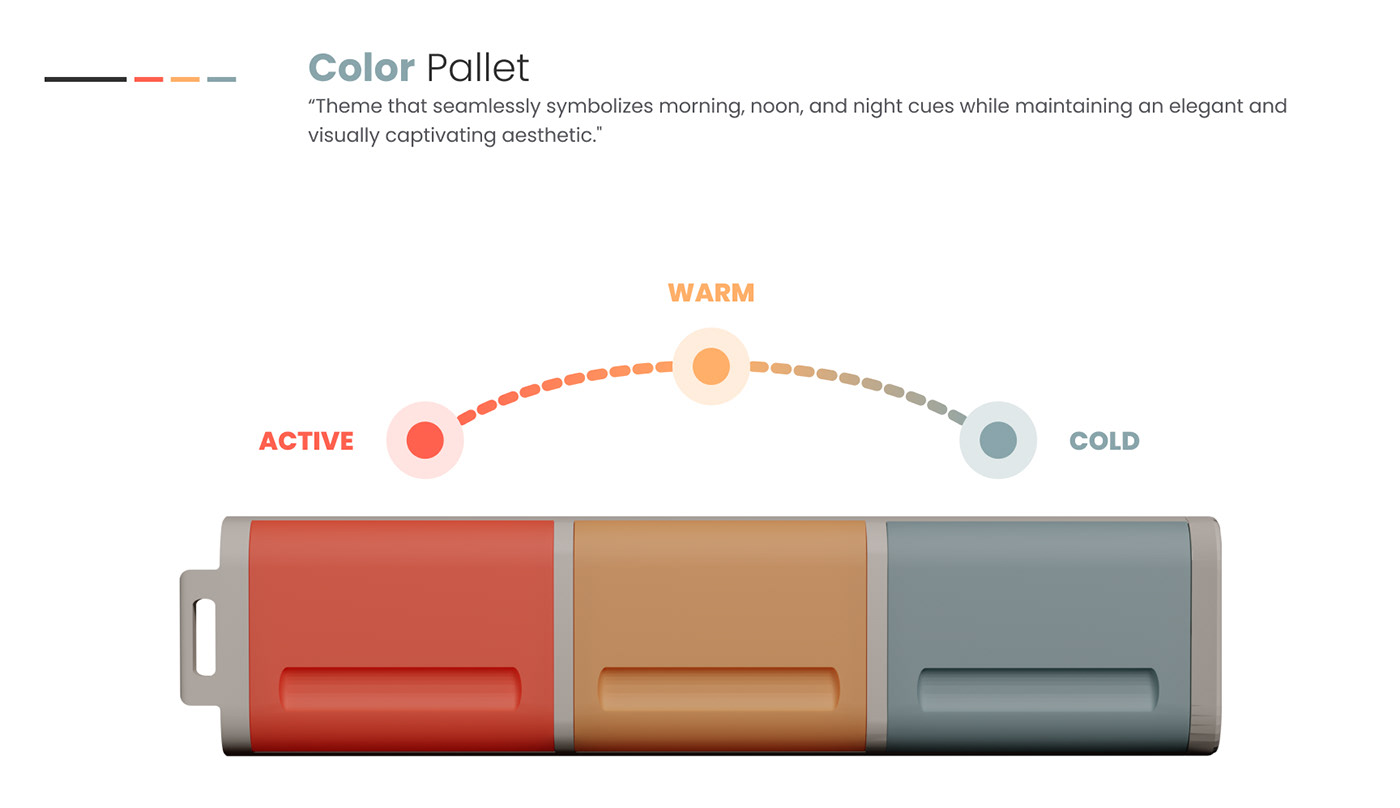 Medicine box，Medeasy，aged，