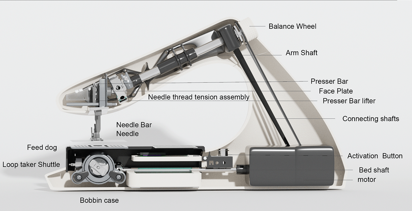 TCP，Sewing machine，black and white，Small，