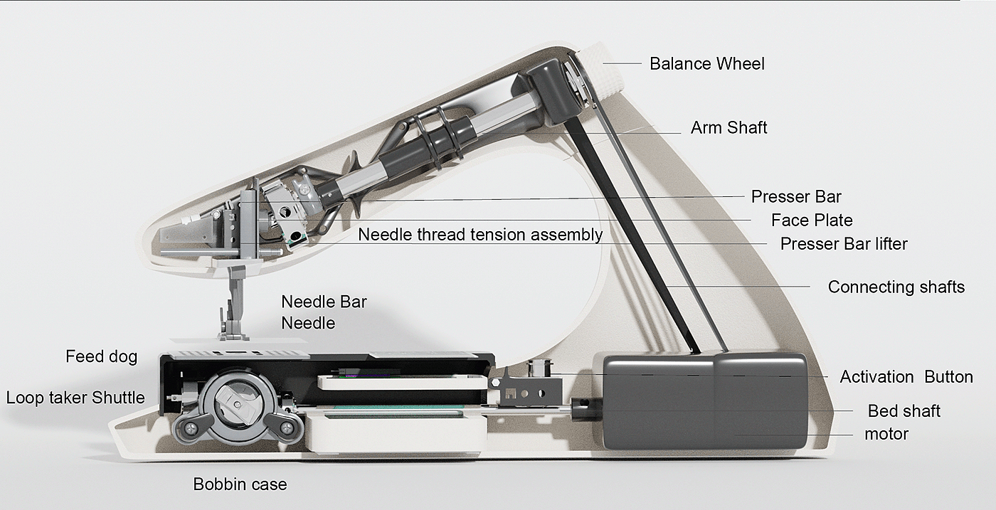 TCP，Sewing machine，black and white，Small，