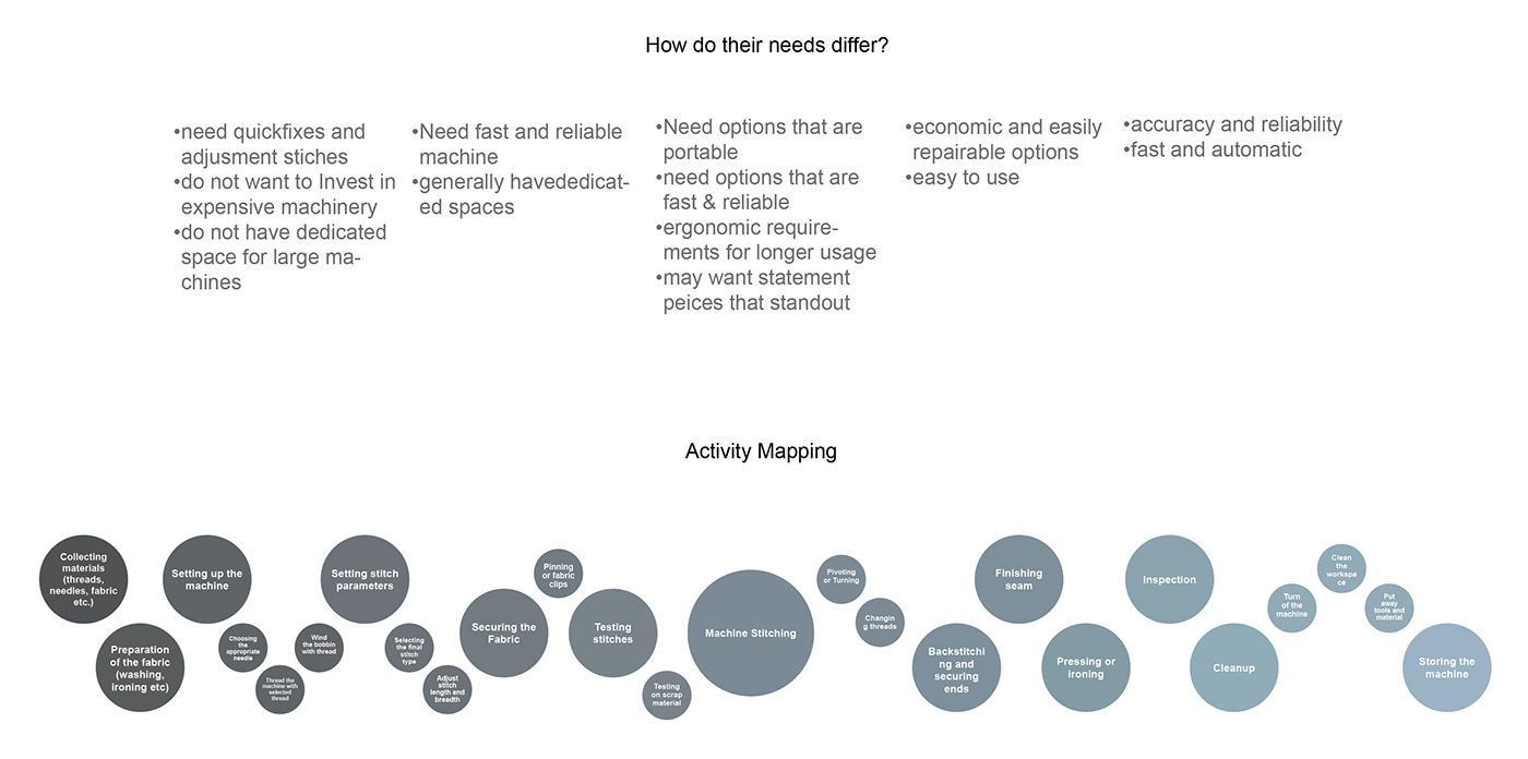 TCP，Sewing machine，black and white，Small，