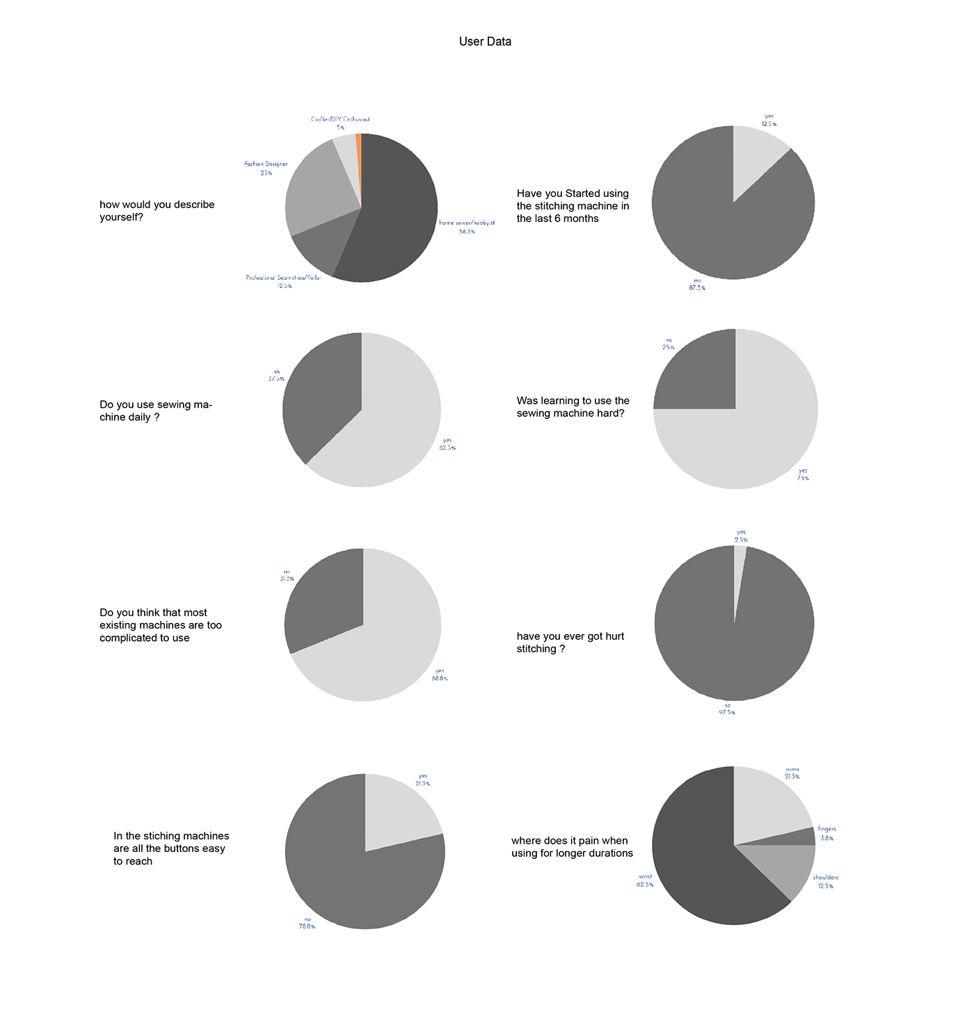 TCP，Sewing machine，black and white，Small，