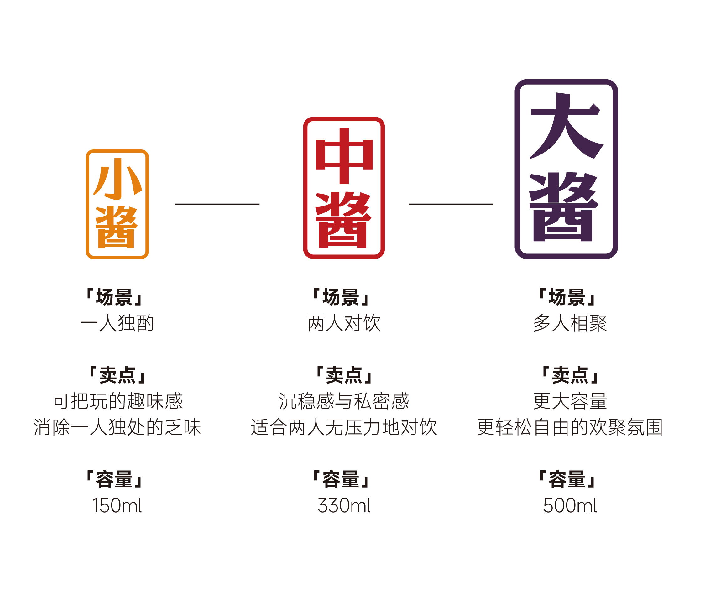 packing design，Liquor packaging，Wine bottle design，National style design，Baijiu packaging design，