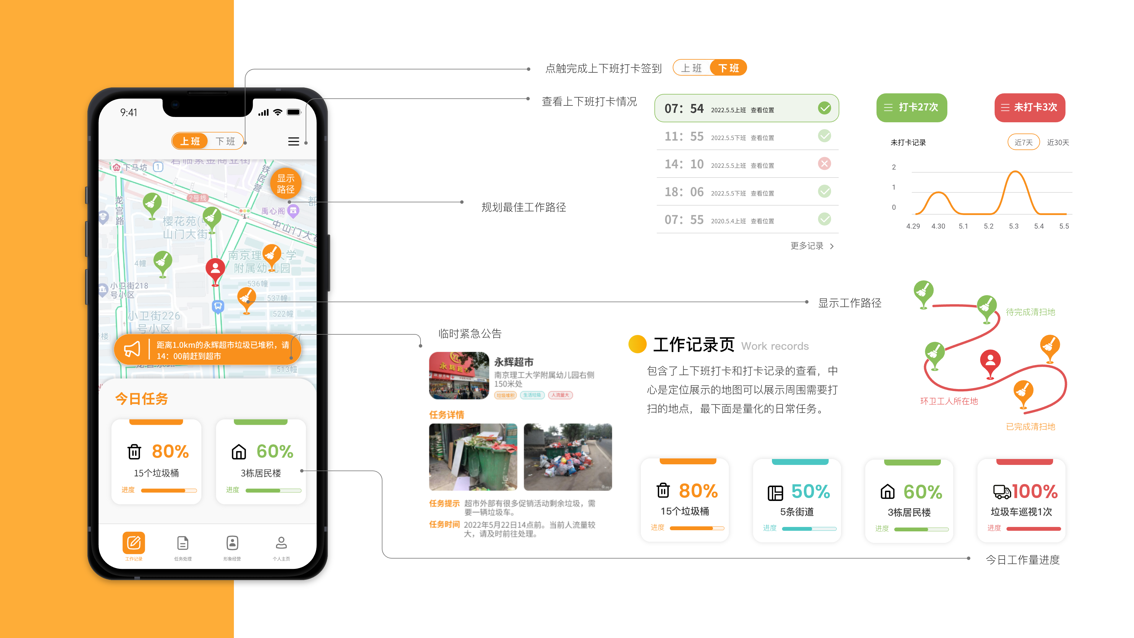 environmental protection, sanitation workers, social identity，