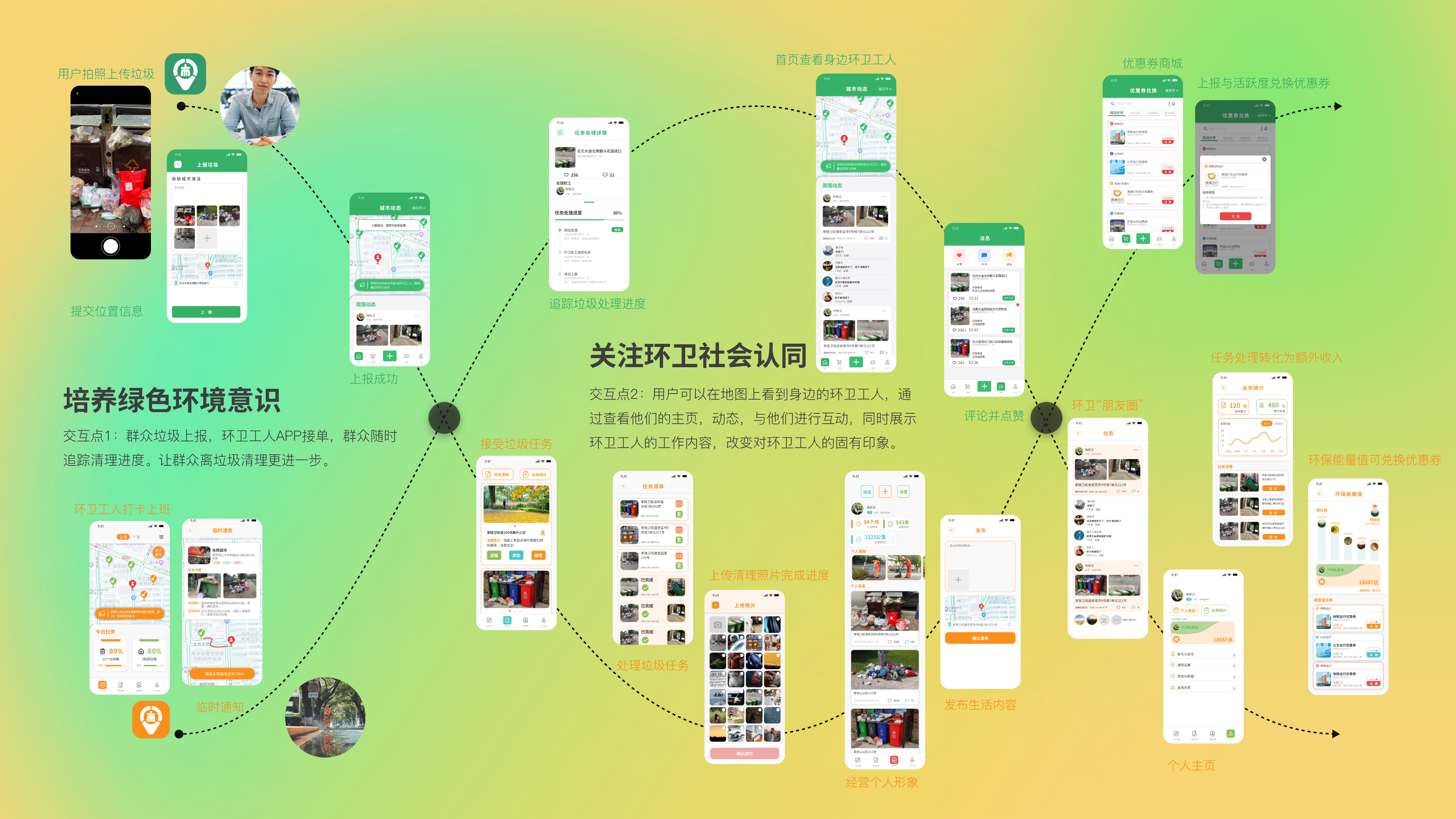 environmental protection, sanitation workers, social identity，