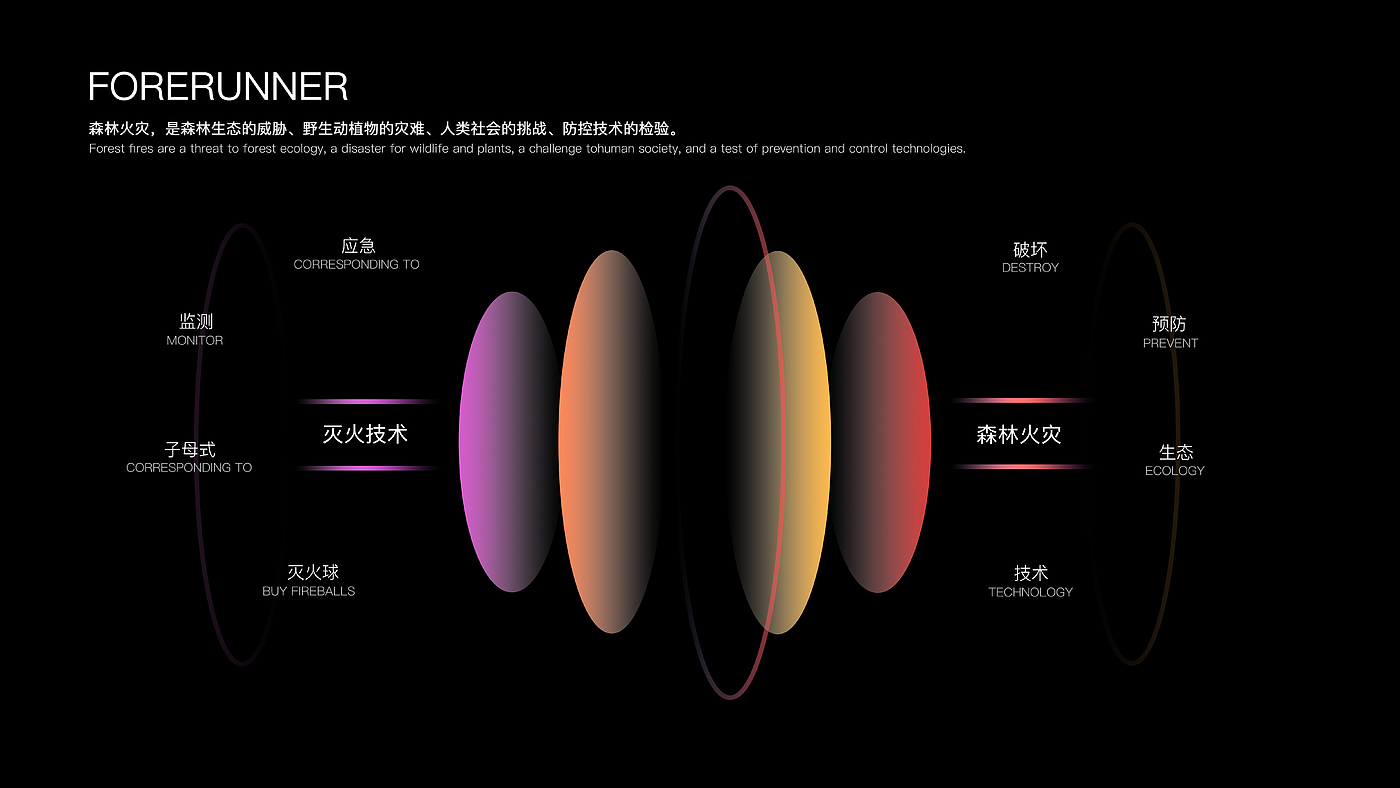 作品集，无人机，森林火灾，概念设计，产品设计，工业设计，