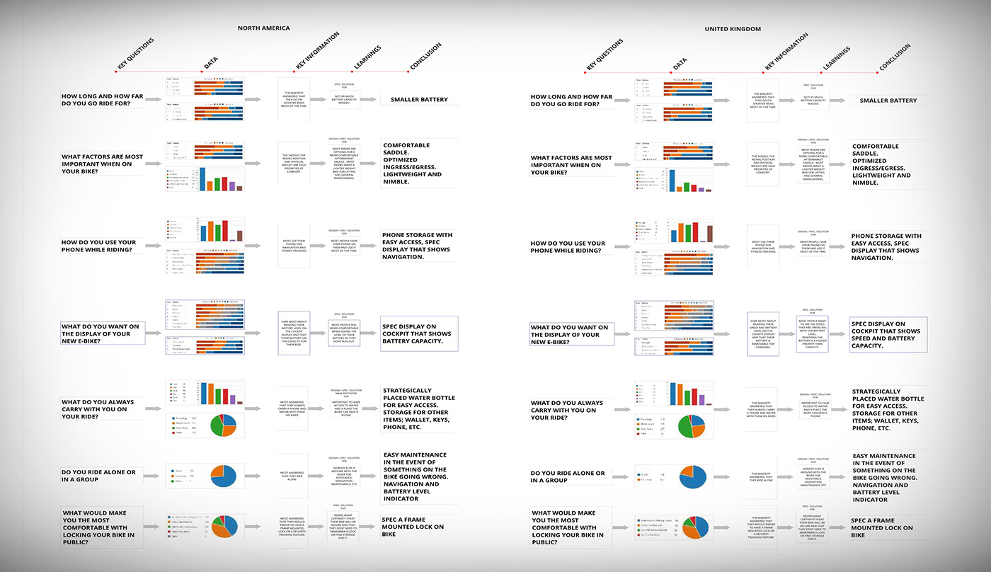industrial design，healthy，Traffic design，trek，