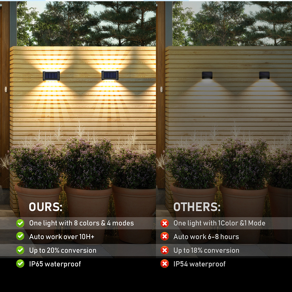 太阳能灯，庭院灯，围栏灯，