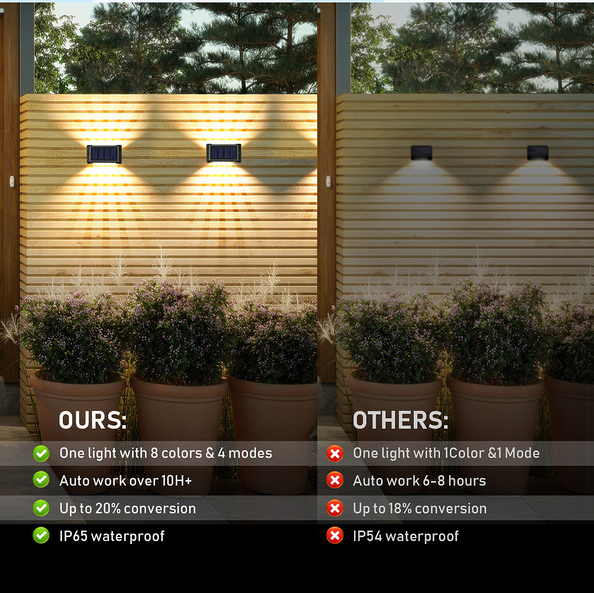 Solar lamp，Courtyard lamp，Fence lamp，