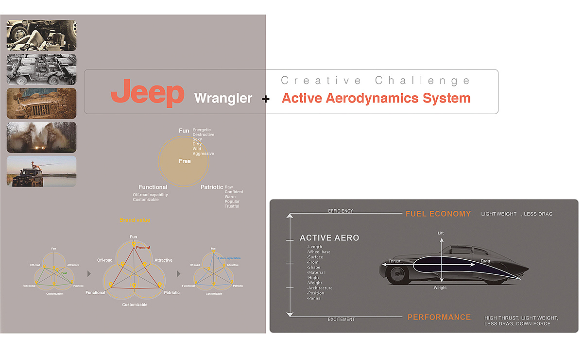 jeep，吉普，越野车，suv，手绘，