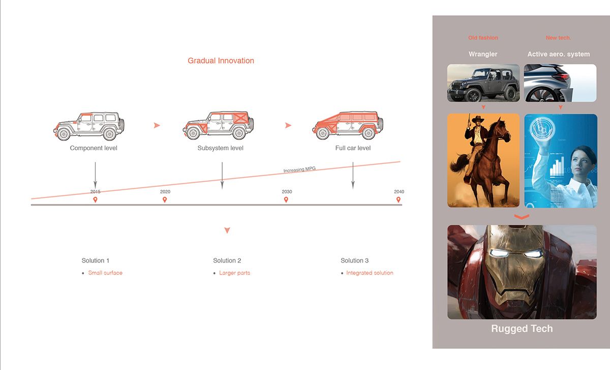 jeep，jeep，Off-road vehicle，suv，Hand drawn，