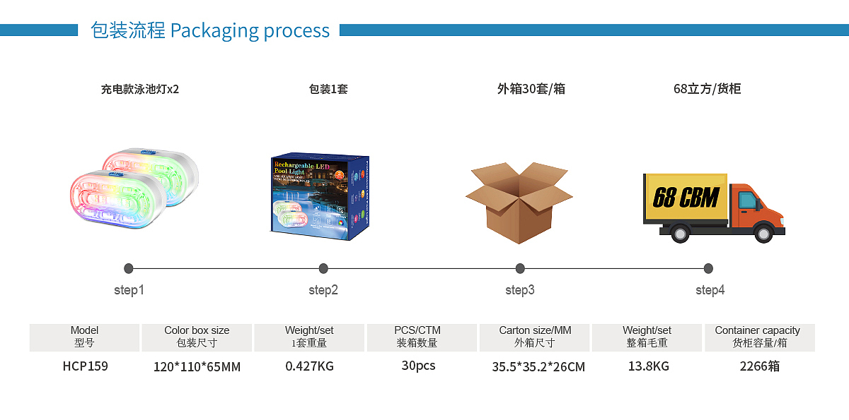 IP68防水，水底灯，泳池灯，RGB效果，