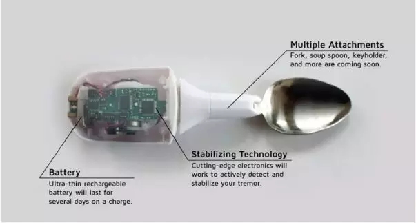 Google，Suspension slide，UAV，contact lenses，3D modeling，