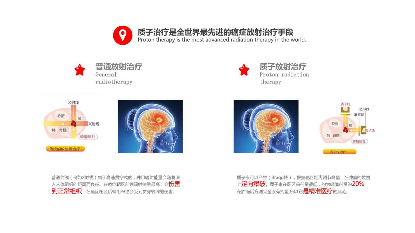 Large instrument，industrial design，medical care，Proton Medical，