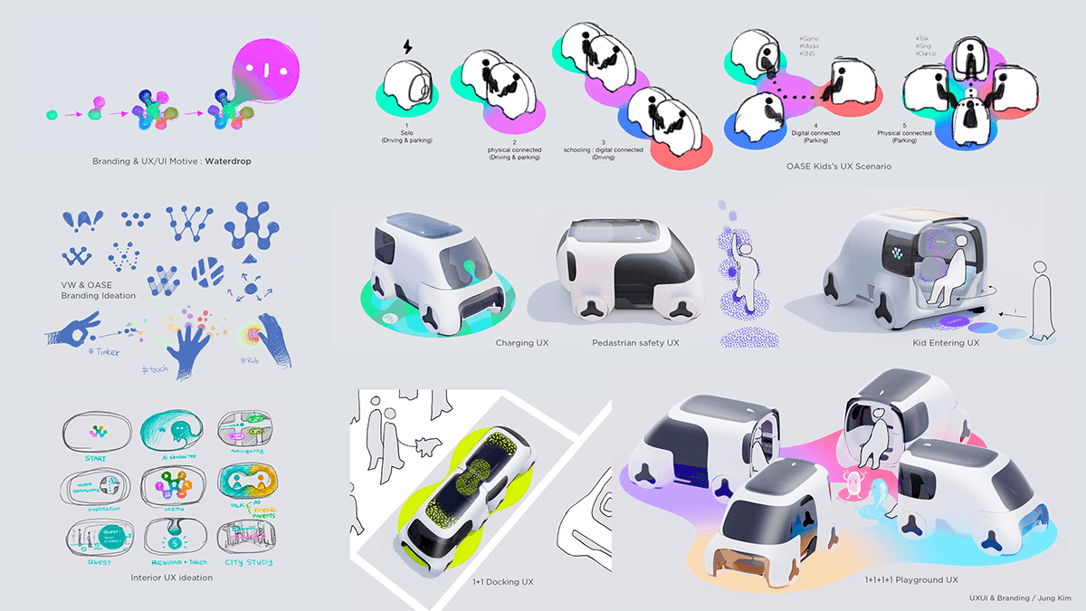 Volkswagen OASE，automobile，vehicle，public，