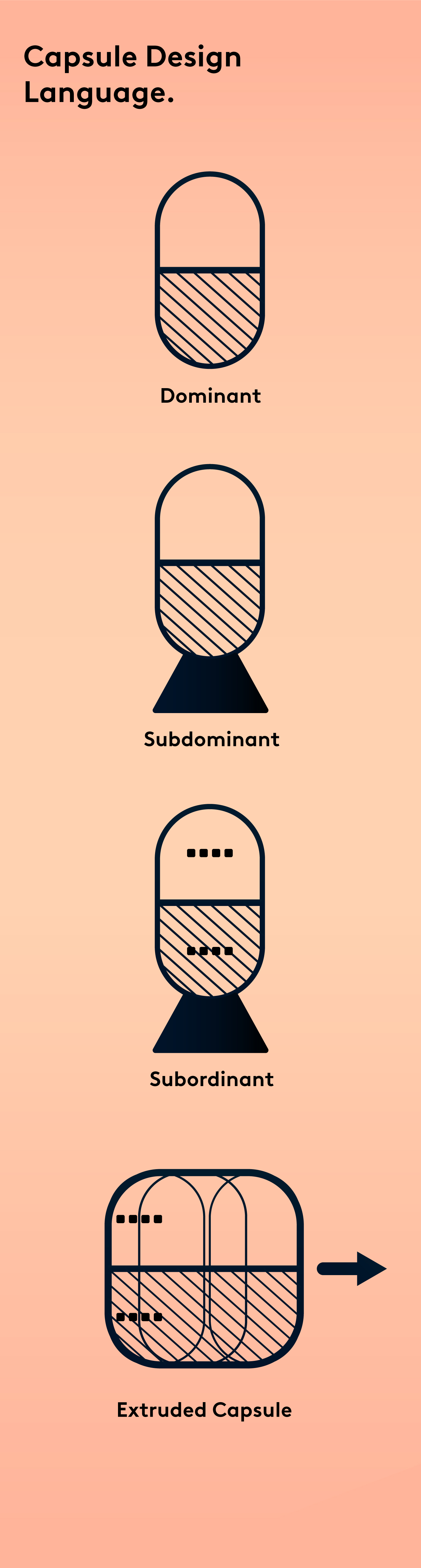 capsule design，Language design，Smart home，product design，Intelligent products，