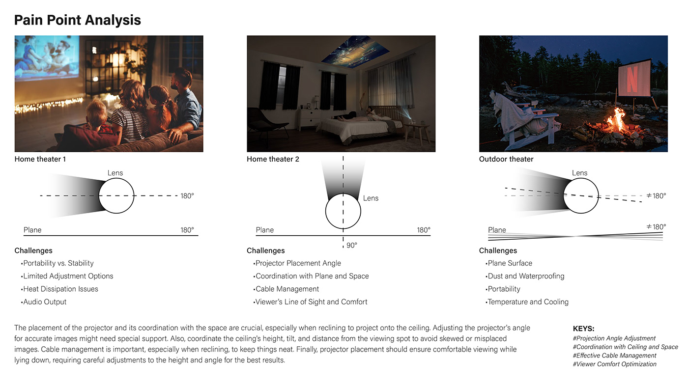 photon，portable projector ，Digital，electronic product，