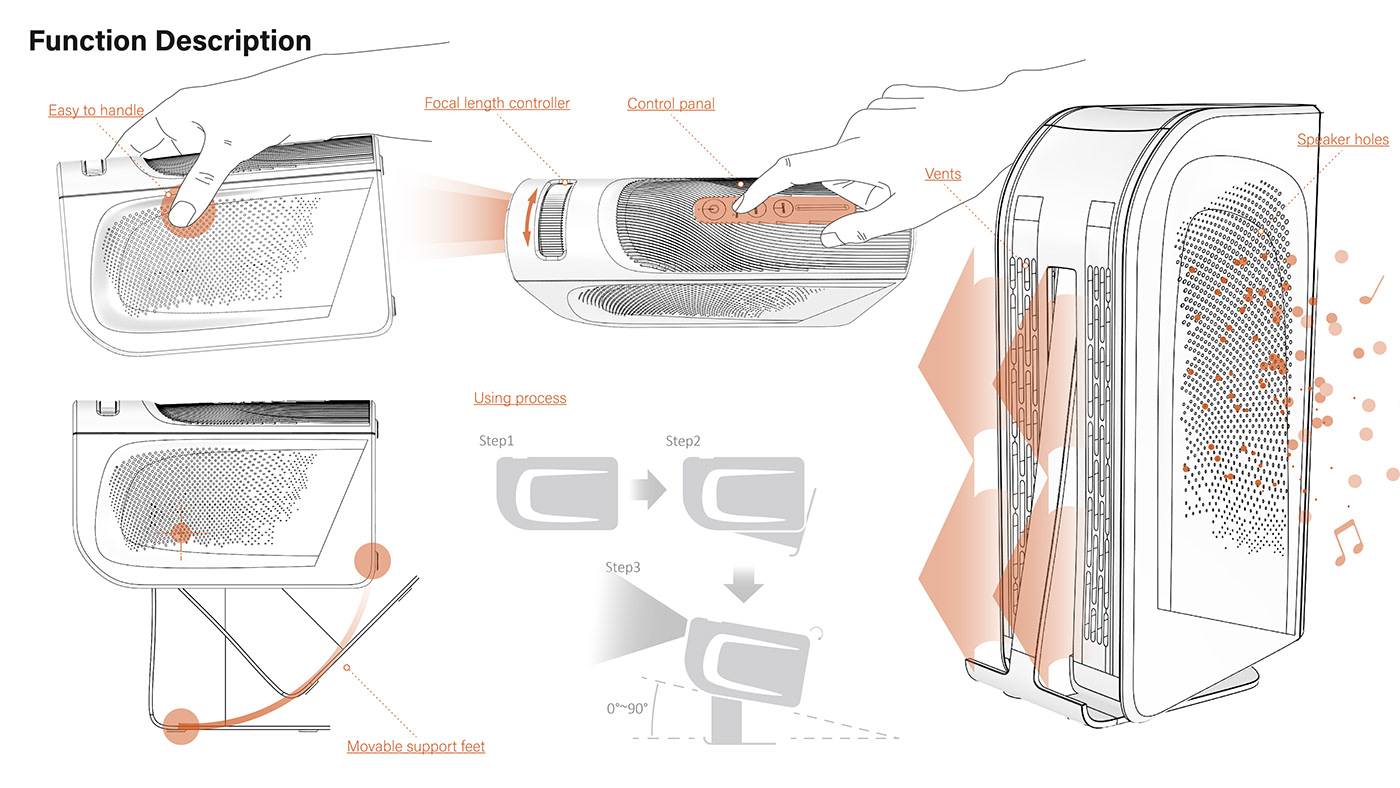 photon，portable projector ，Digital，electronic product，