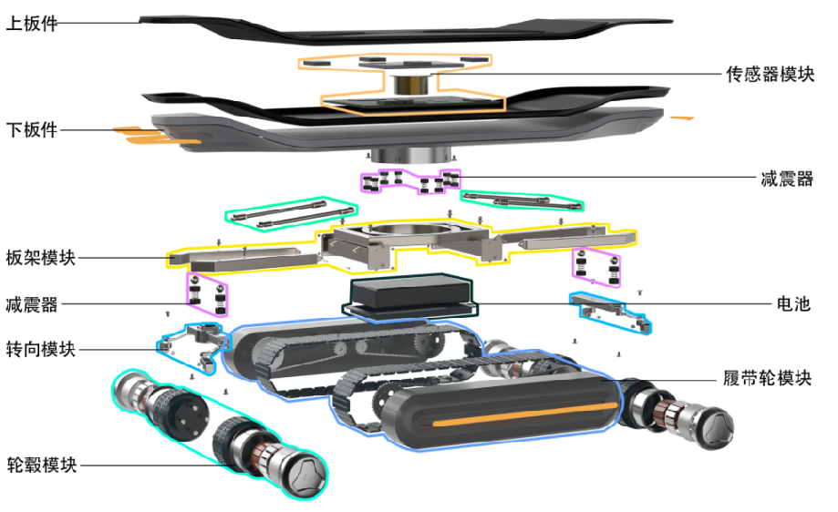 mechanical equipment，Modular design，Structural design，intelligent sensing，Adjustable suspension，