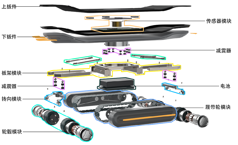 mechanical equipment，Modular design，Structural design，intelligent sensing，Adjustable suspension，