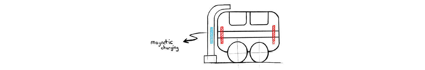 minimate，Concept Car，transport，vehicle，Design，