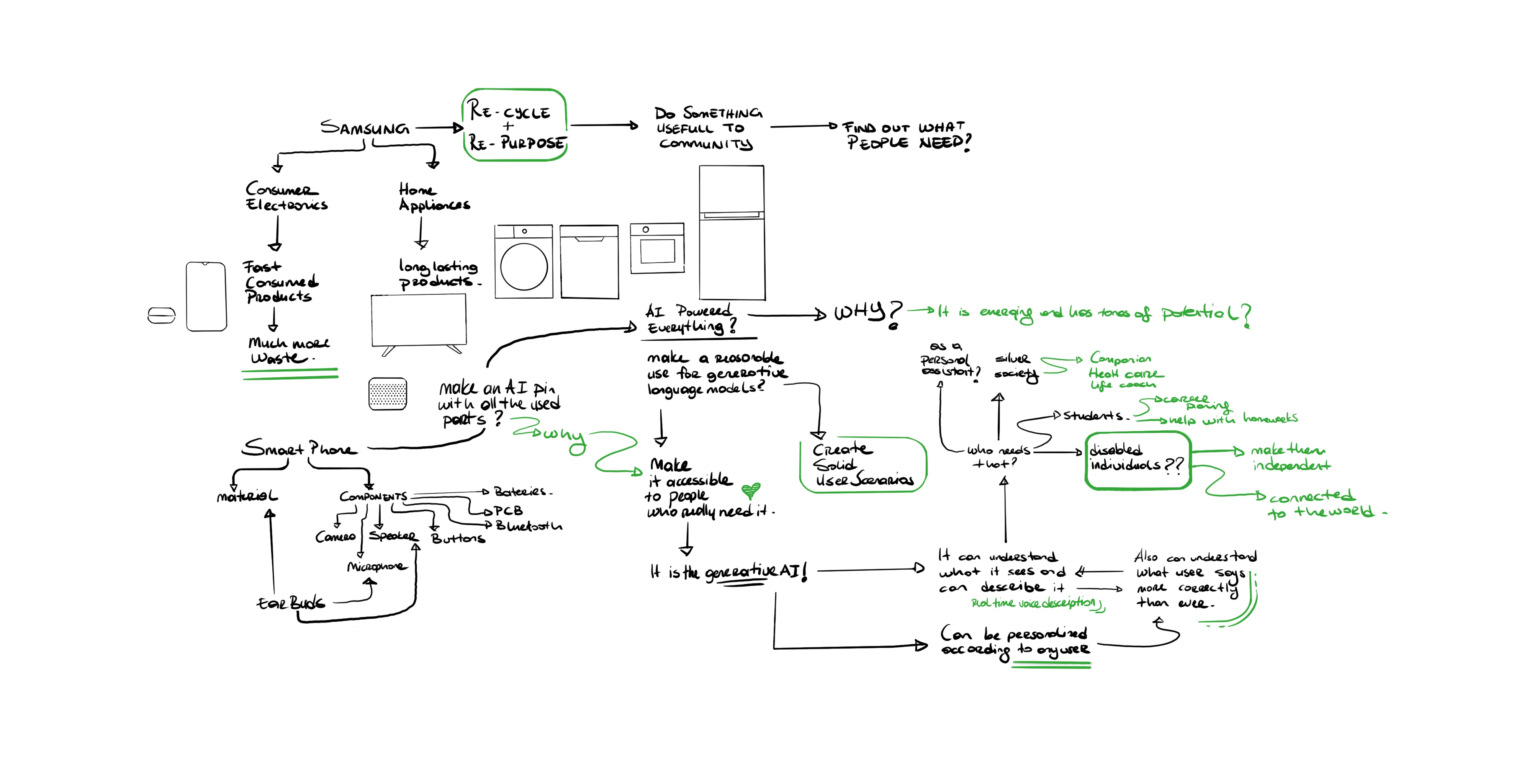 Samsung InSight，artificial intelligence，obscuring phenomenon，Wearable ，equipment，