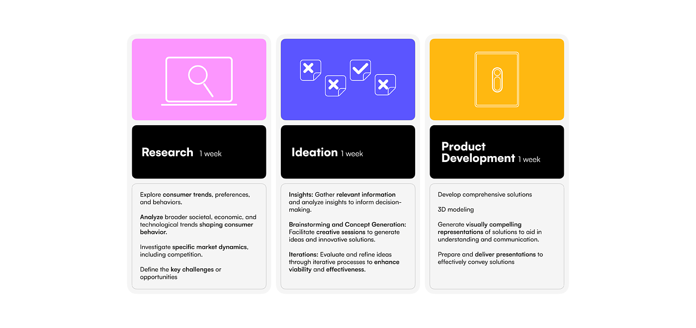 Samsung InSight，人工智能，视障，可穿戴，设备，