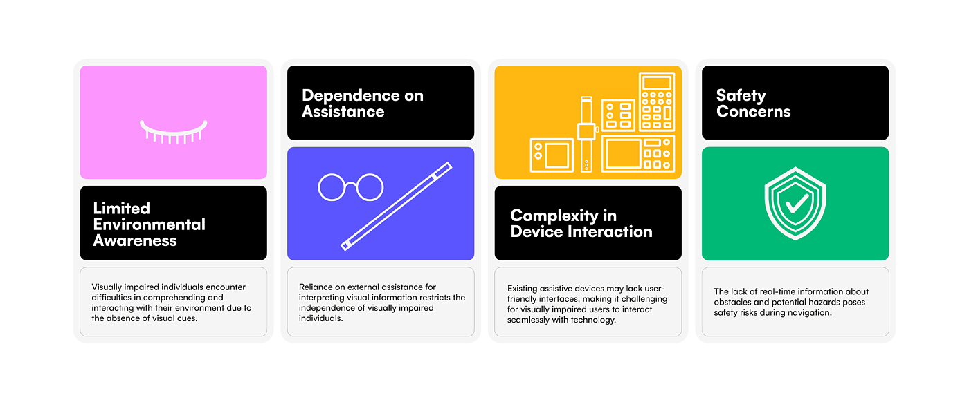 Samsung InSight，人工智能，视障，可穿戴，设备，