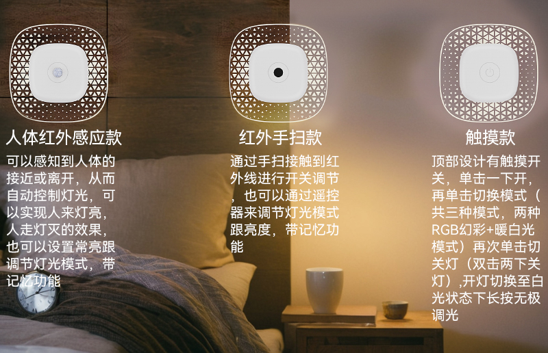 magnetic wall lamp，Atmosphere lamp，Night light，Human body induction，Infrared induction，