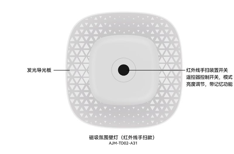 magnetic wall lamp，Atmosphere lamp，Night light，Human body induction，Infrared induction，