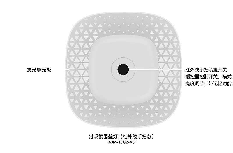 magnetic wall lamp，Atmosphere lamp，Night light，Human body induction，Infrared induction，