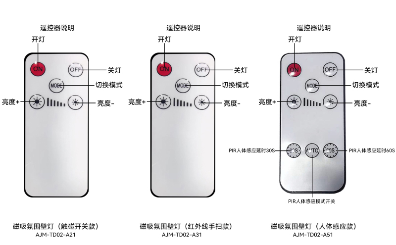magnetic wall lamp，Atmosphere lamp，Night light，Human body induction，Infrared induction，