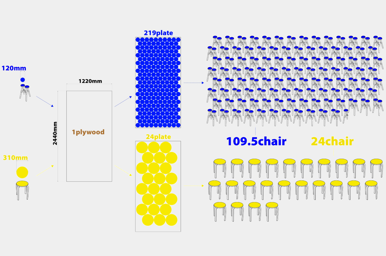 sustainable，stool，furniture，recovery，