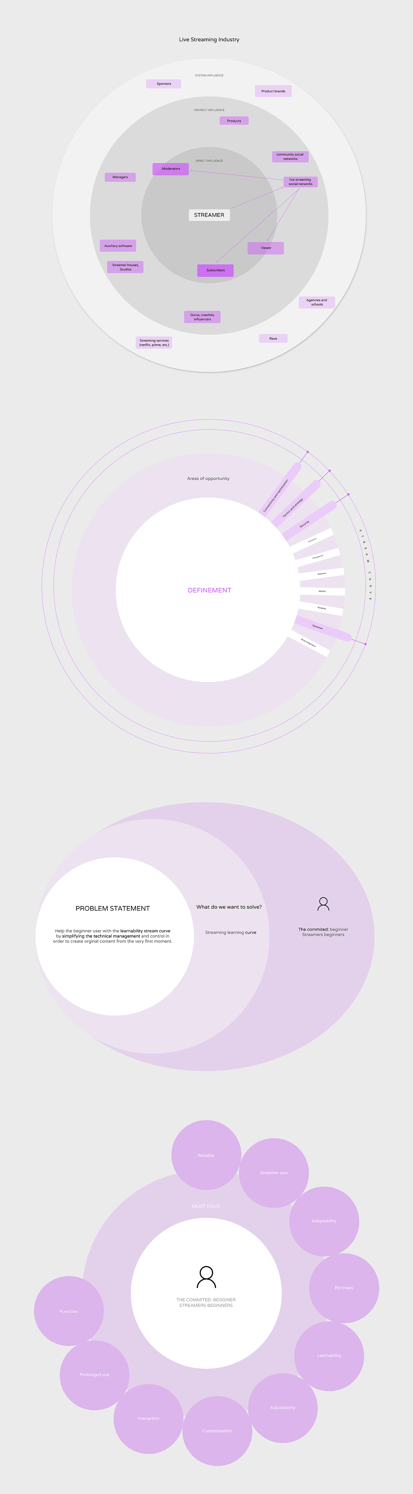 DYNAMIC，Streaming media，Mike.，