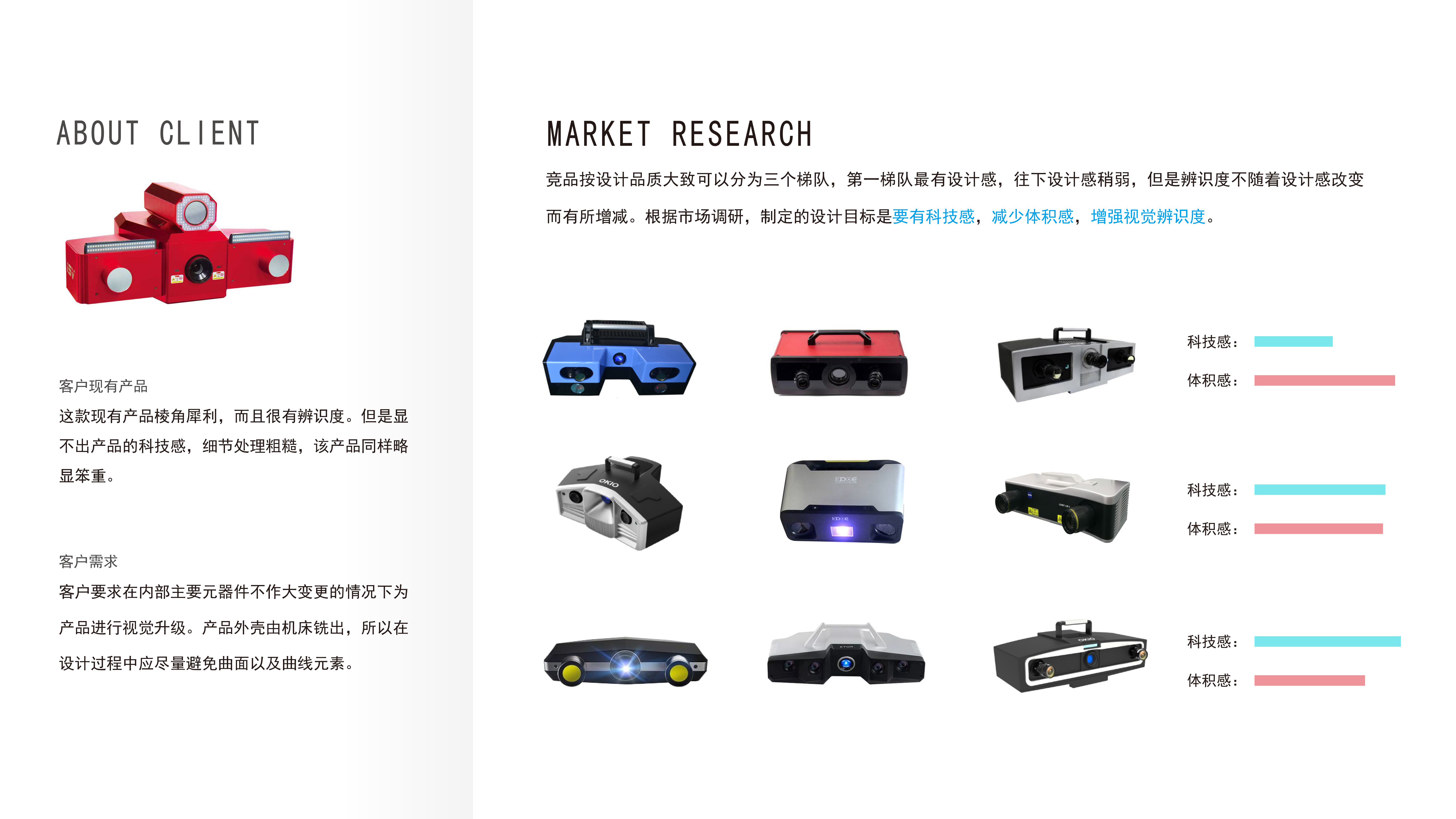 Scanner，millet，Xiaomi Cars，intelligence，Millet SU7，testing，instrument，Blu ray，