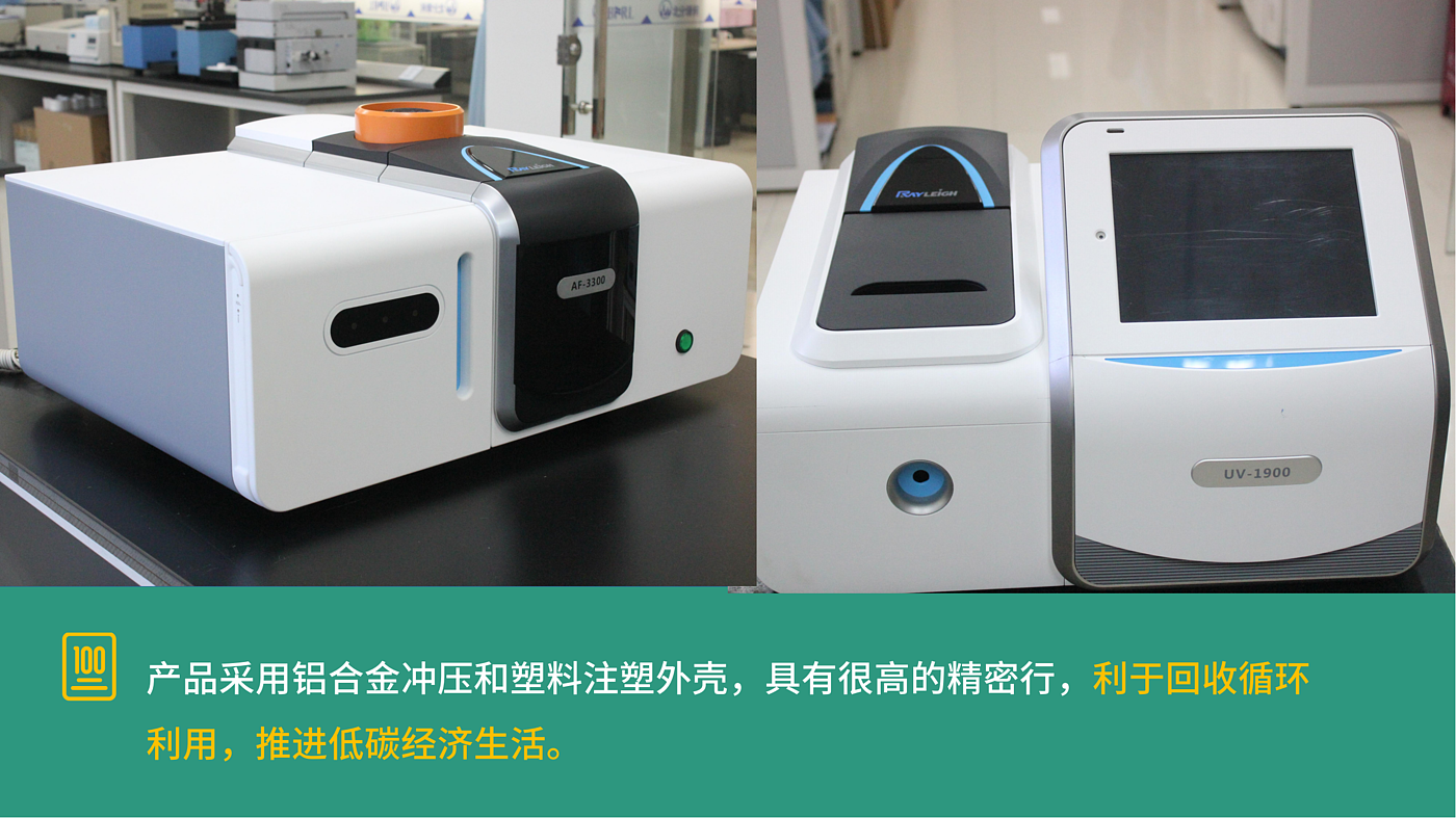 industrial design，Analysis and detection，Food Agriculture，