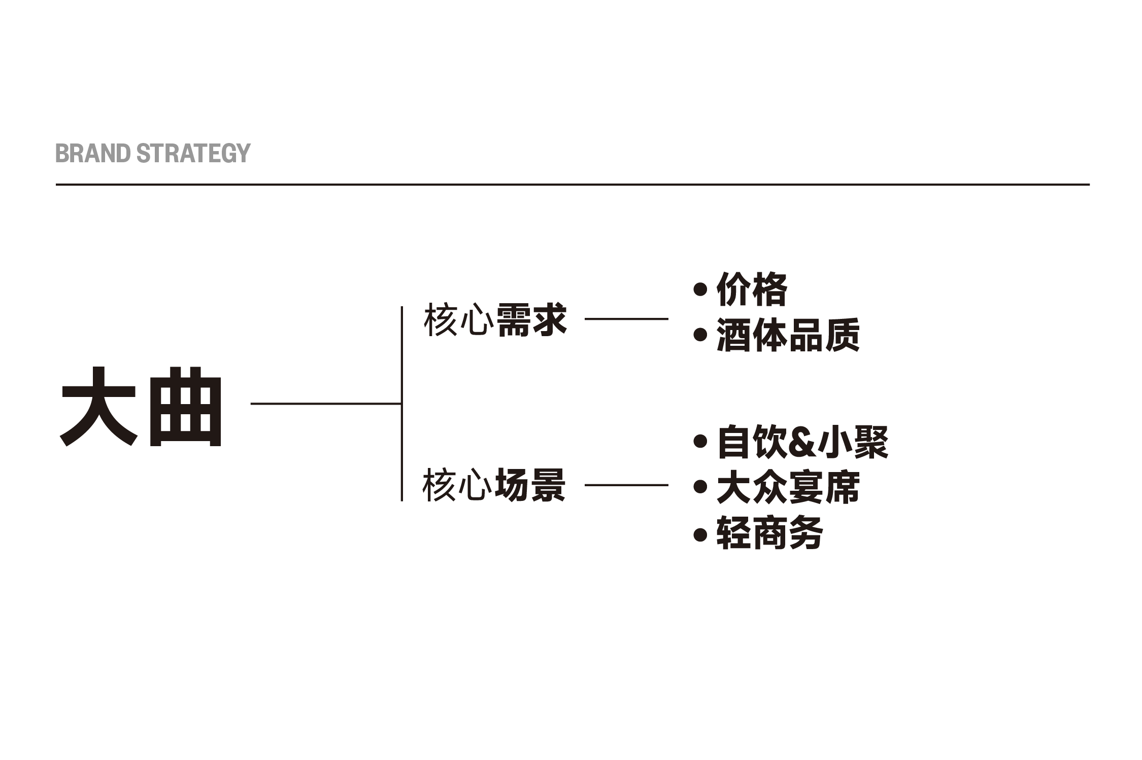 Baijiu，Liquor packaging，Design，packing design，product design，