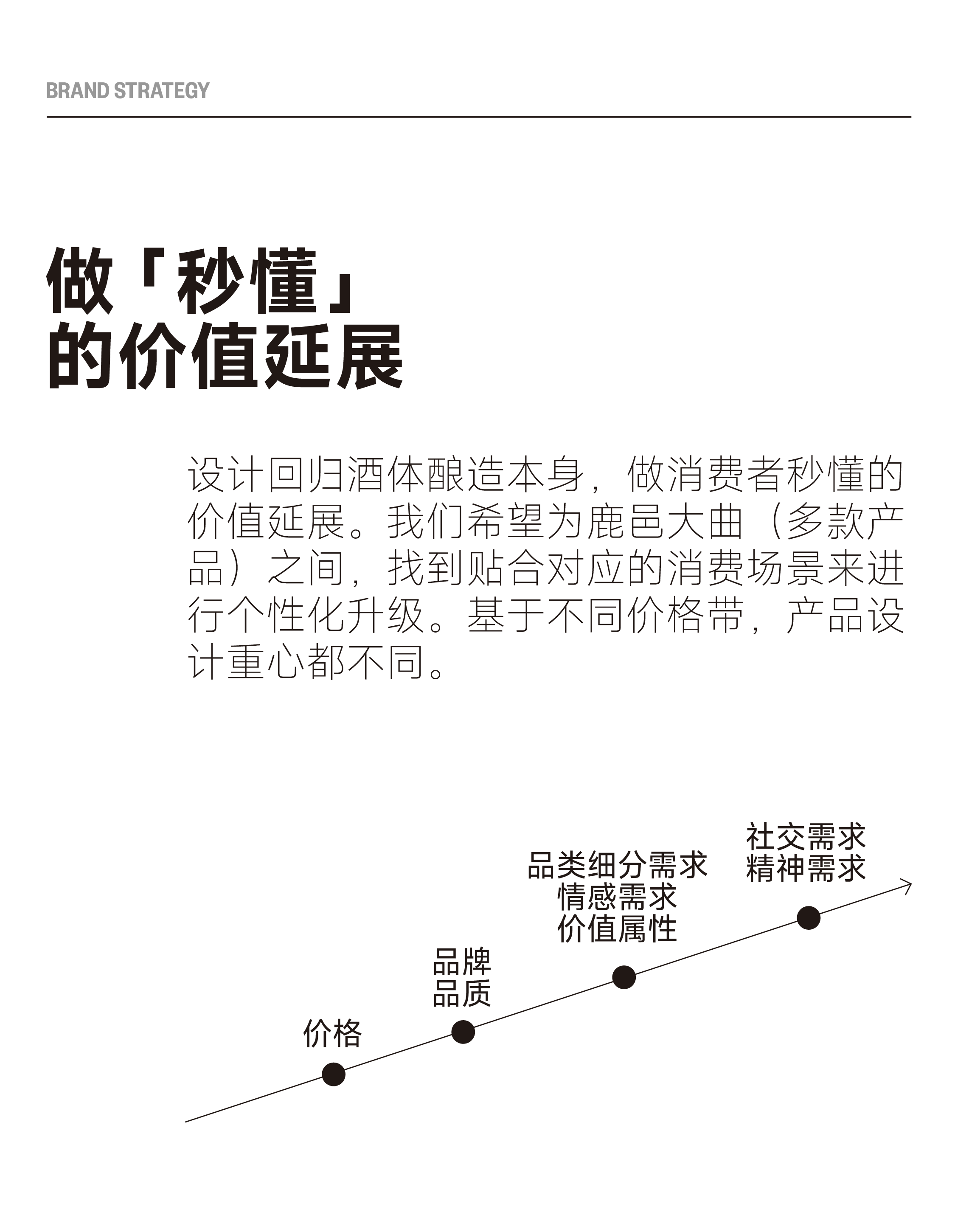 Baijiu，Liquor packaging，Design，packing design，product design，