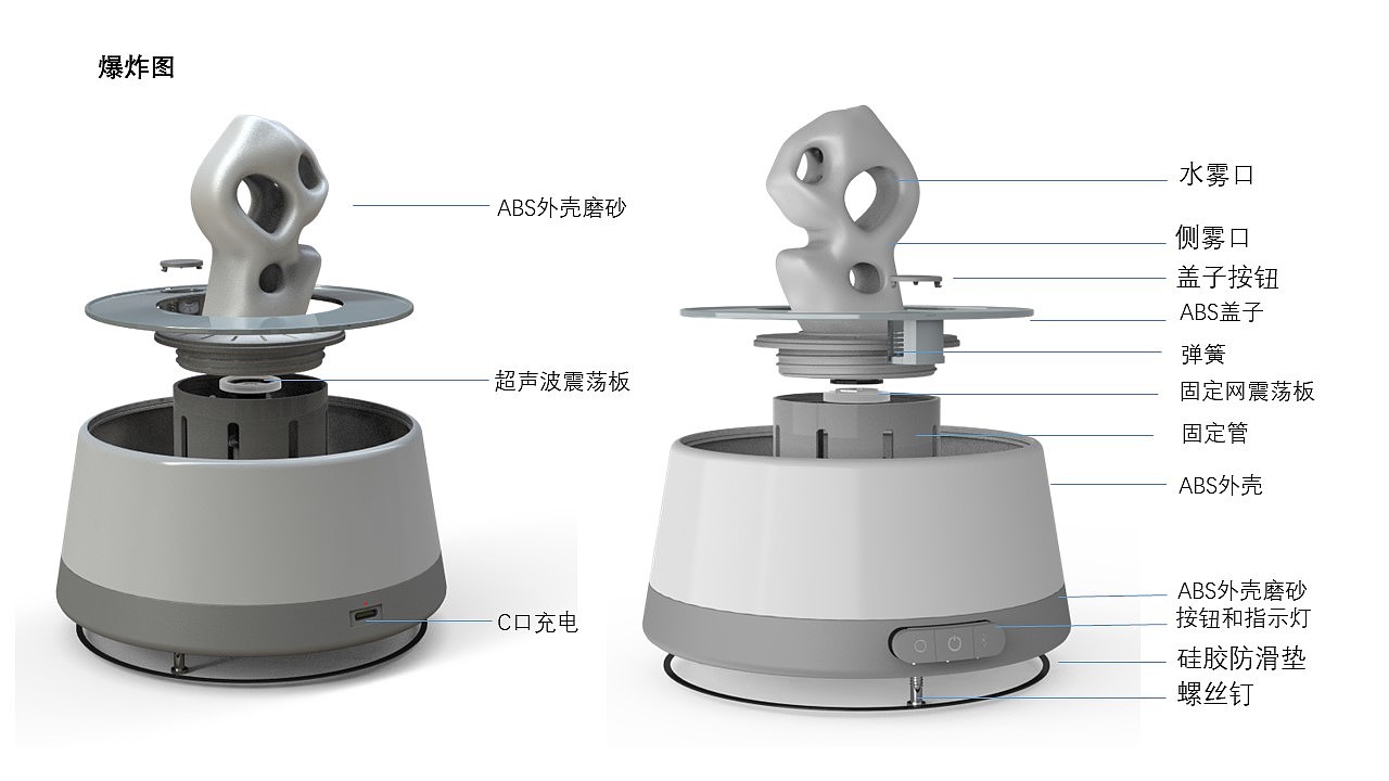 一个从毕业设计失败多次中，变成成品的，