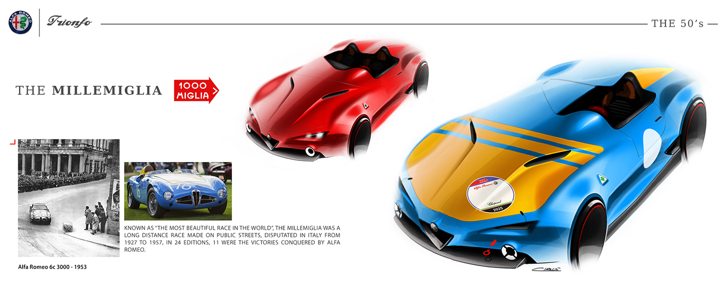 alfa romeo ，Sports car，racing，Hand drawn，