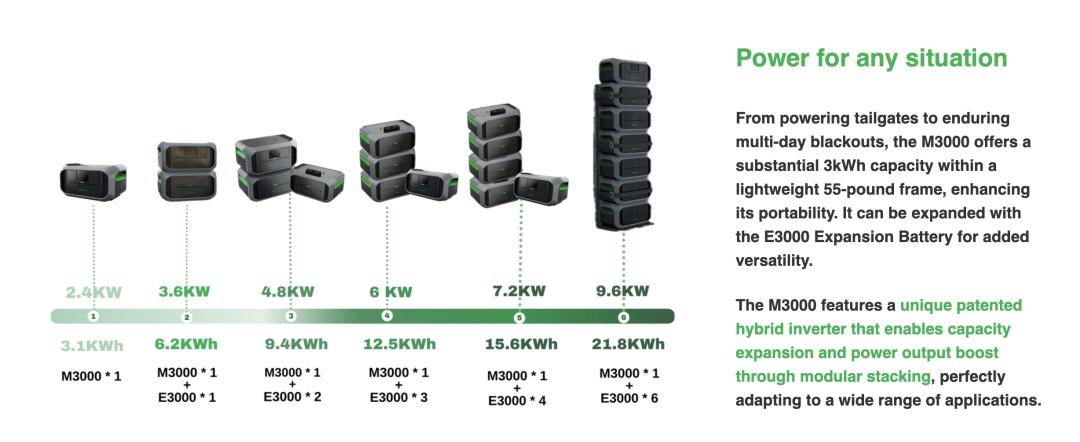 Intellectualization，electric energy storage，TOALL Convex and Concave Design，