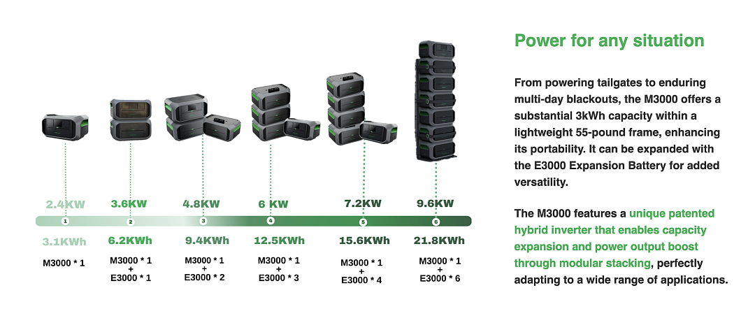 Intellectualization，electric energy storage，TOALL Convex and Concave Design，