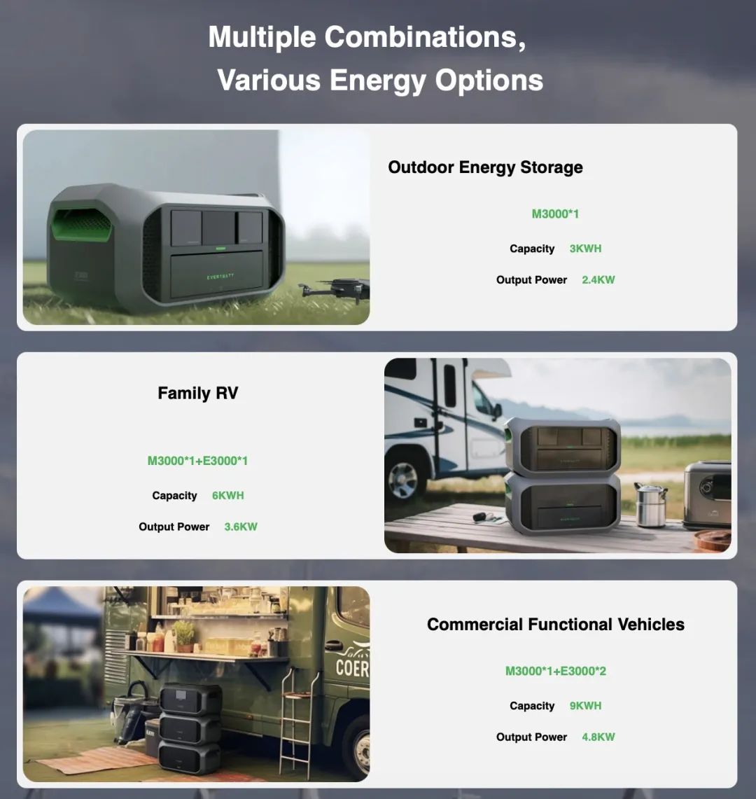 Intellectualization，electric energy storage，TOALL Convex and Concave Design，