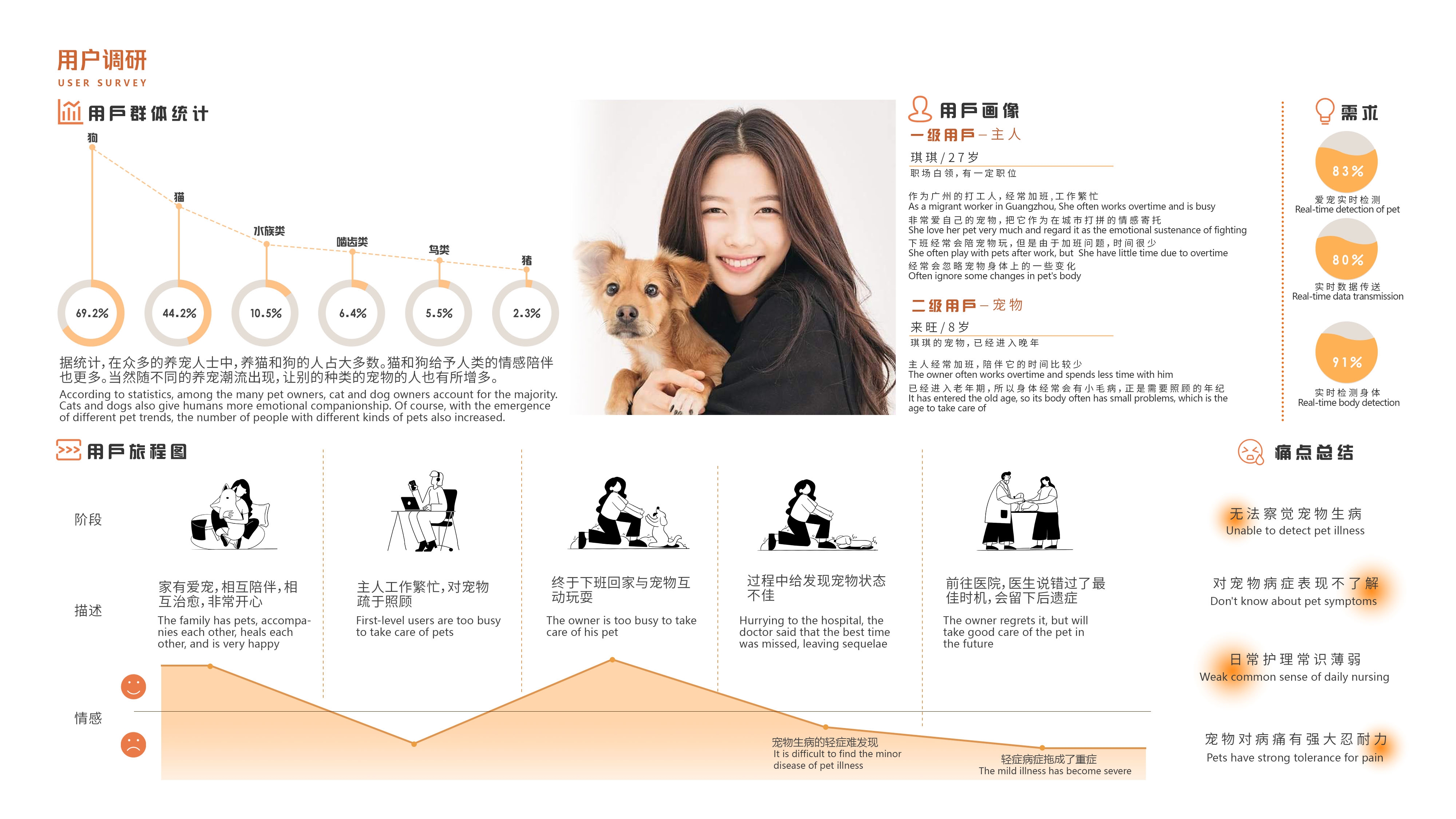 Pets，cozy，testing，