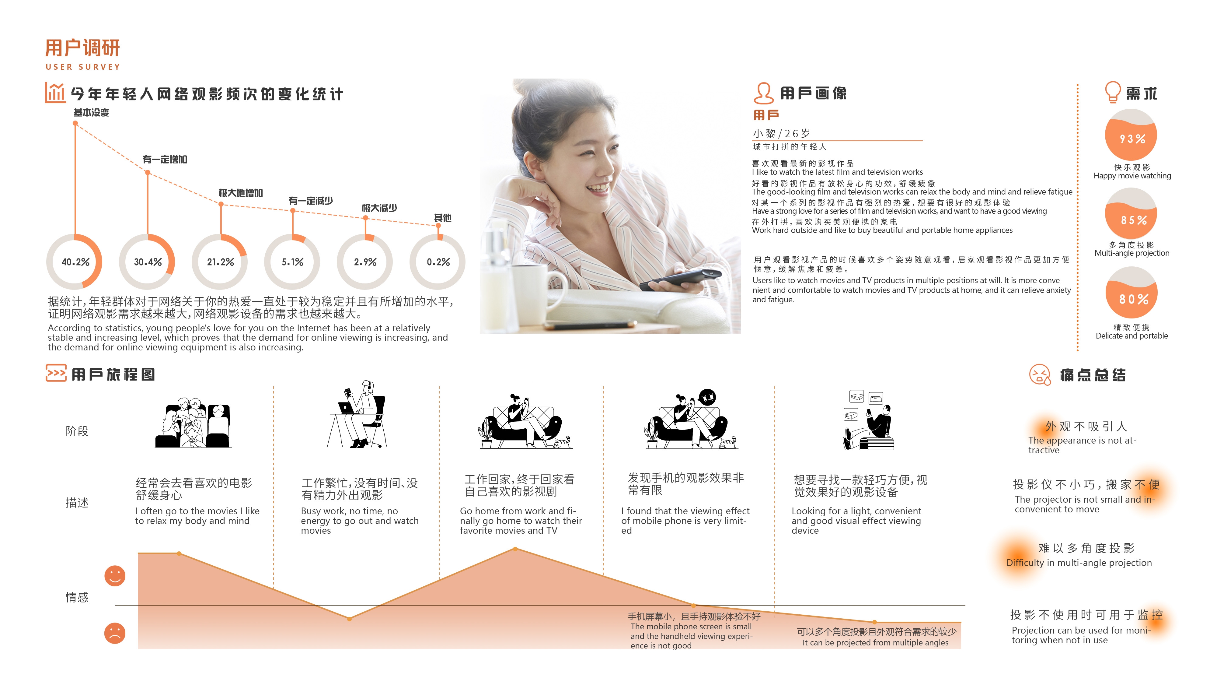 Projector，cozy，orange，